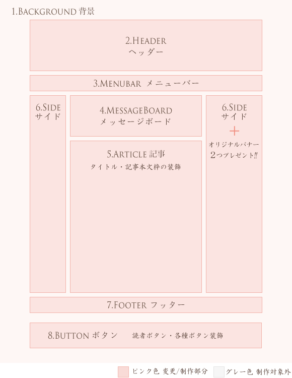 テンプレートプラン カスタマイズ箇所の図