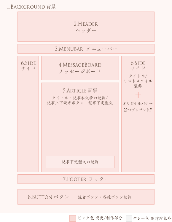 プレミアムプラン　カスタマイズ箇所の図